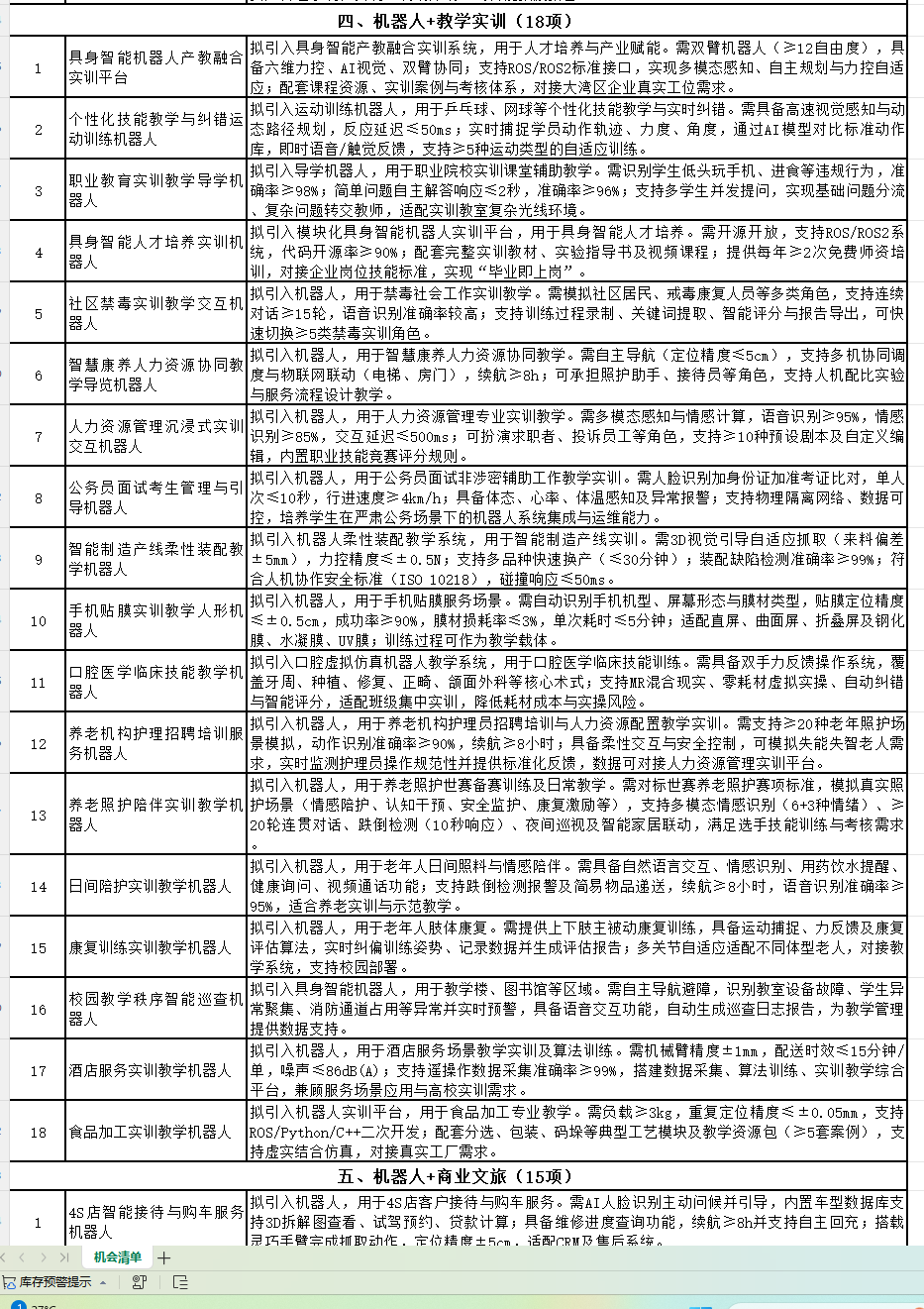 广州具身智能机会清单教学实训18项截图